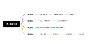 男士腹部训练