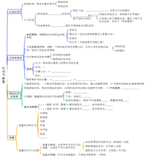 运动与能量