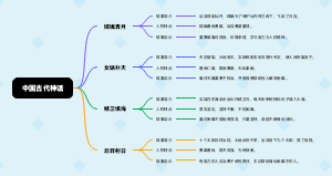 中国古代神话