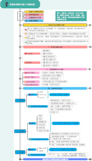 运营如何写好文案【内容运营】