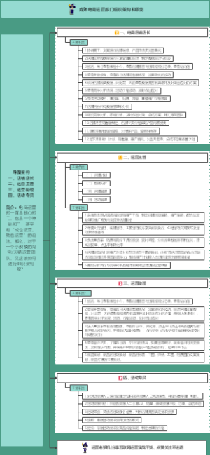 成熟电商运营部门组织架构和职能导图【电商运营】