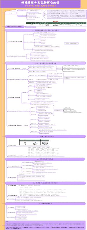 《新媒体账号系统拆解全流程》：从定位到变现的5维拆解法(适用小红书抖音视频号等)
