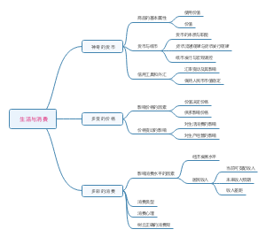 政治必修一第一单元
