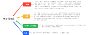 电子书格式