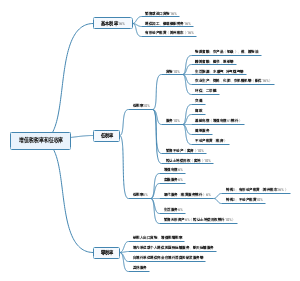 增值税税率和征收率（2019新大纲）