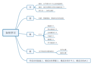 如何学习
