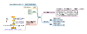 高中生物基因