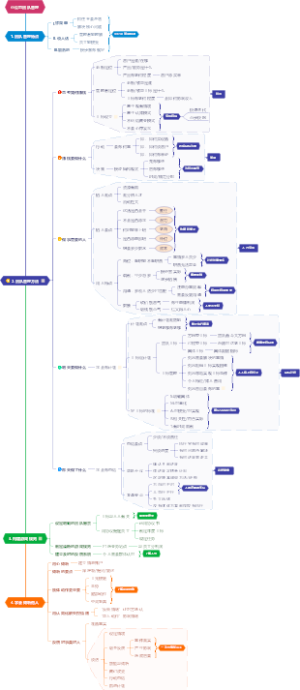 小公司团队管理
