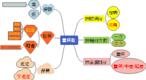 如何买对重疾险