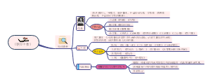 《朝花夕拾》读书笔记