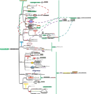 考研数学高数基础01学霸笔记