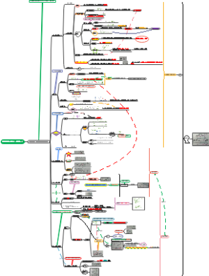 考研数学高数基础10学霸笔记