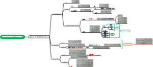 考研数学线代基础05学霸笔记