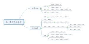 初中历史日本明治维新提纲思维导图