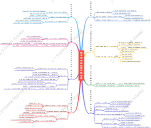 《资本论》理论框架思维导图