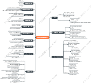 马克思主义理论体系