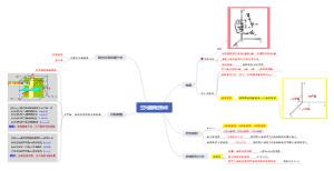 高中数学  空间直角坐标系