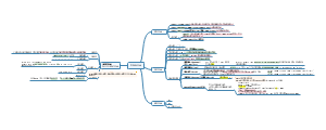 SQL C4数据库查询