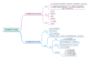 学前教育的产生与发展