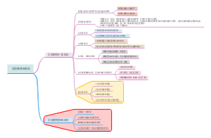 考点5：学前教育的原则