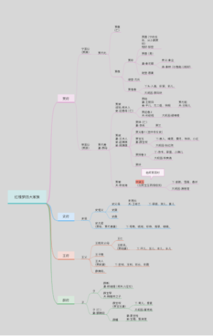 红楼梦