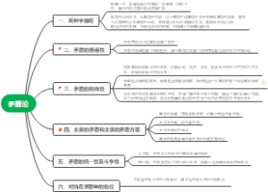 矛盾论