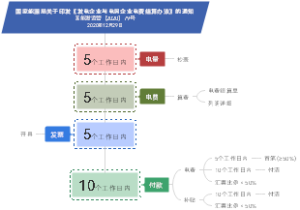 国家能源局