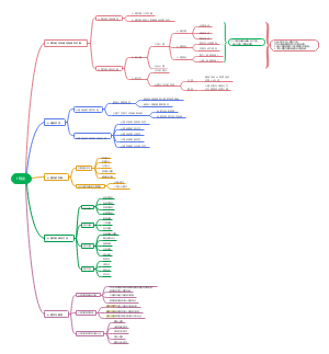 蔡笑岳 《心理学》 第一章 导论
