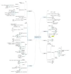 细胞生物学技术部分大纲