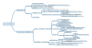 《人为什么不喜欢上学》二.我们到底应该学什么