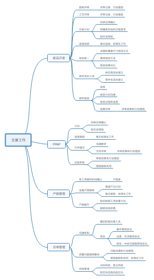 主要工作