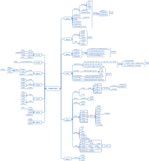 AI直播公司运作