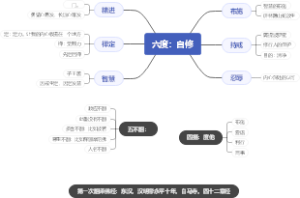 六波若蜜.界明4.9
