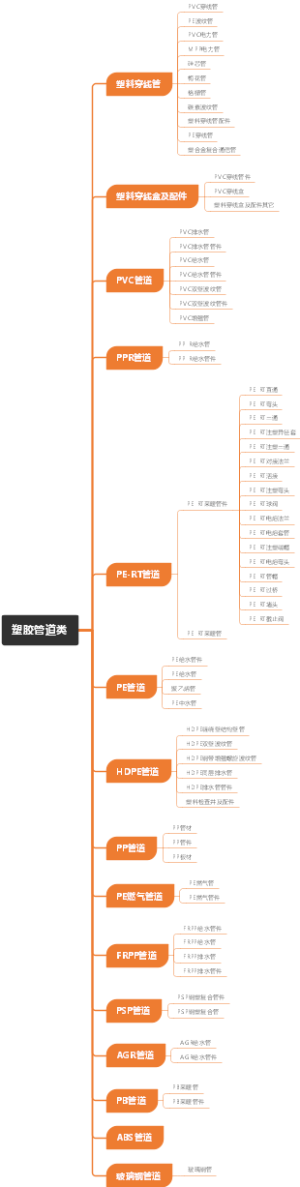 工业品-塑胶管道类