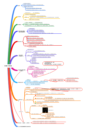 第2集 中华先祖