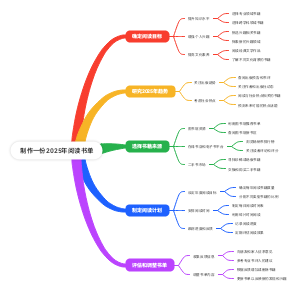 制作一份2025年阅读书单