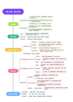 中国通史 第28集_清议与党锢