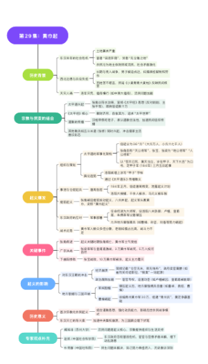中国通史 第29集_黄巾起义