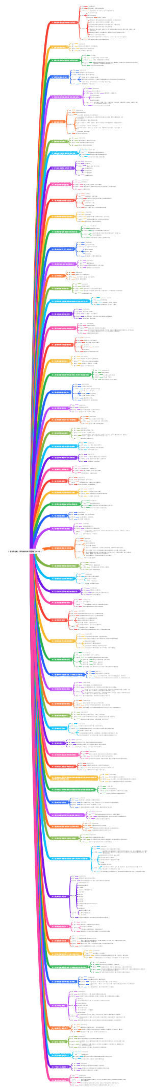 《毛选集》第四卷篇目极简整理（共70篇）