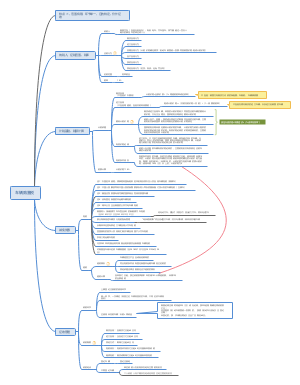车辆购置税思维导图笔记