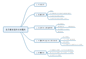党员素质提升培训题库