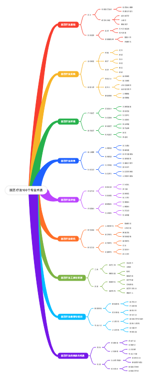 园艺疗法100个专业术语