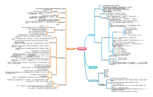 统计学基础知识  第五章  相关分析与回归分析