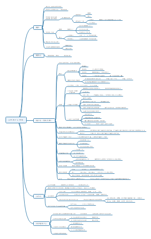 马克思主义哲学