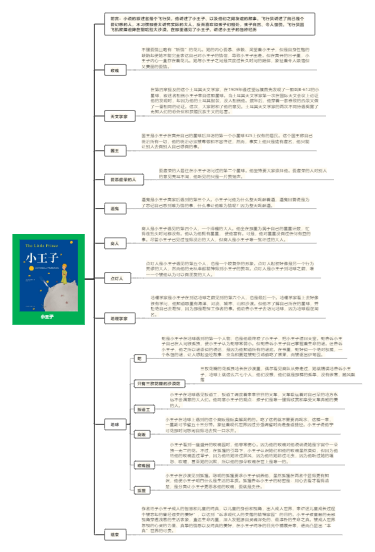 小王子 思維導圖 讀書筆記