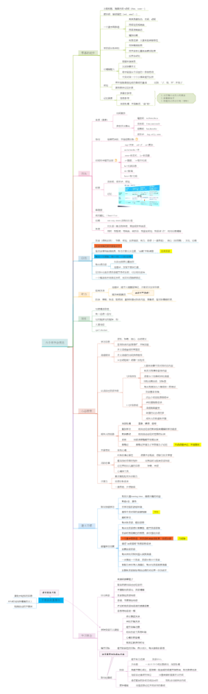 六个月学会任何一种语言 英语