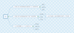 音标[p]的发音规则