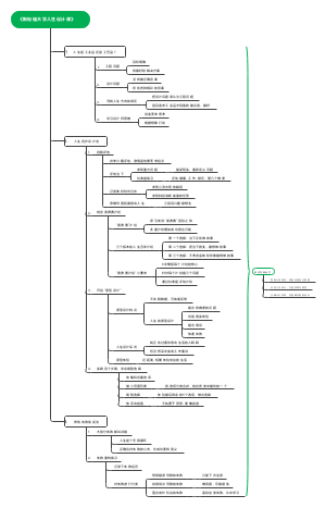 《斯坦福大学人生设计课》思维导图