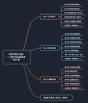 《股市进阶之道》读书笔记