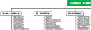 《超越期待：松浦弥太郎的人生经营原则》